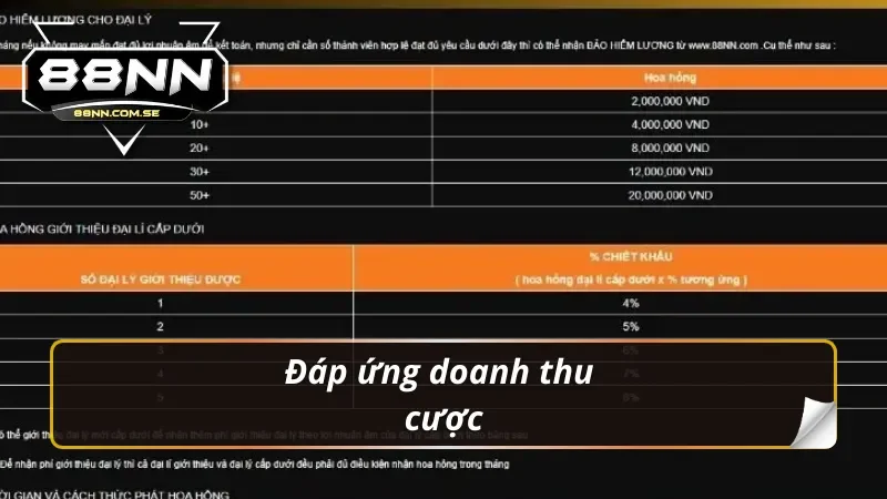 Đáp ứng doanh thu cược thực hiện rút tiền 88nn thành công